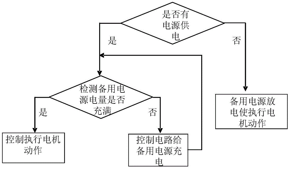 Self-reset electric ball valve and control method thereof