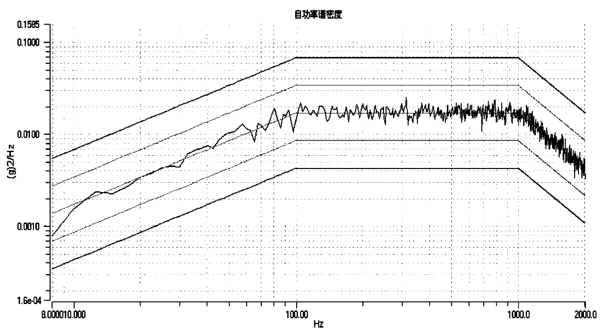 Thermal/vibration coupling test device of lightweight heat-proof material in 1700 DEG C extreme high temperature environment