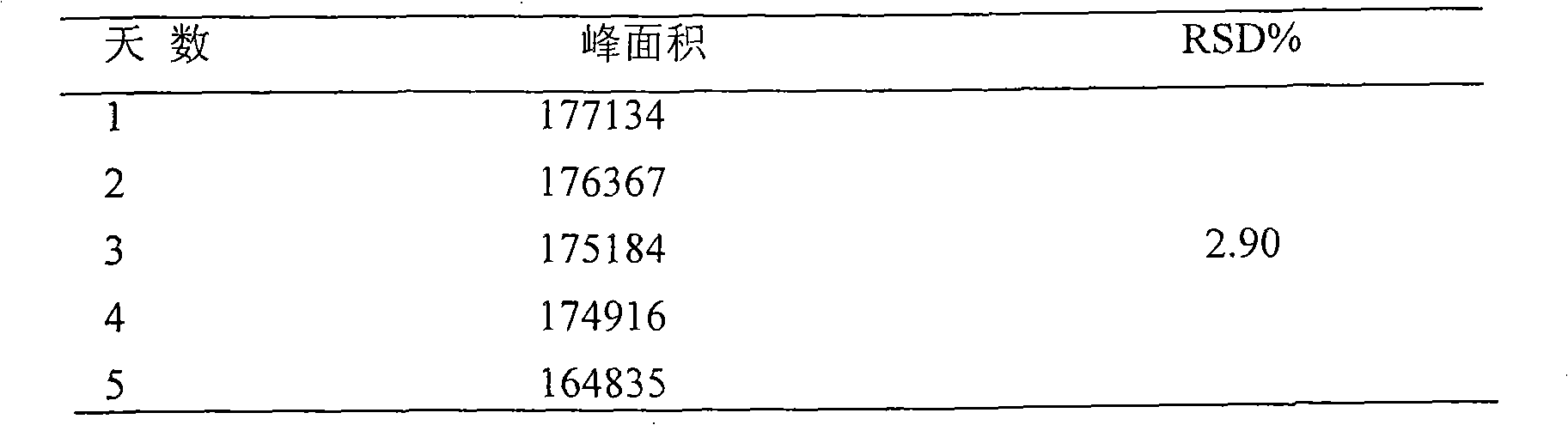 Antineoplastic traditional Chinese medicine preparation and preparation method thereof