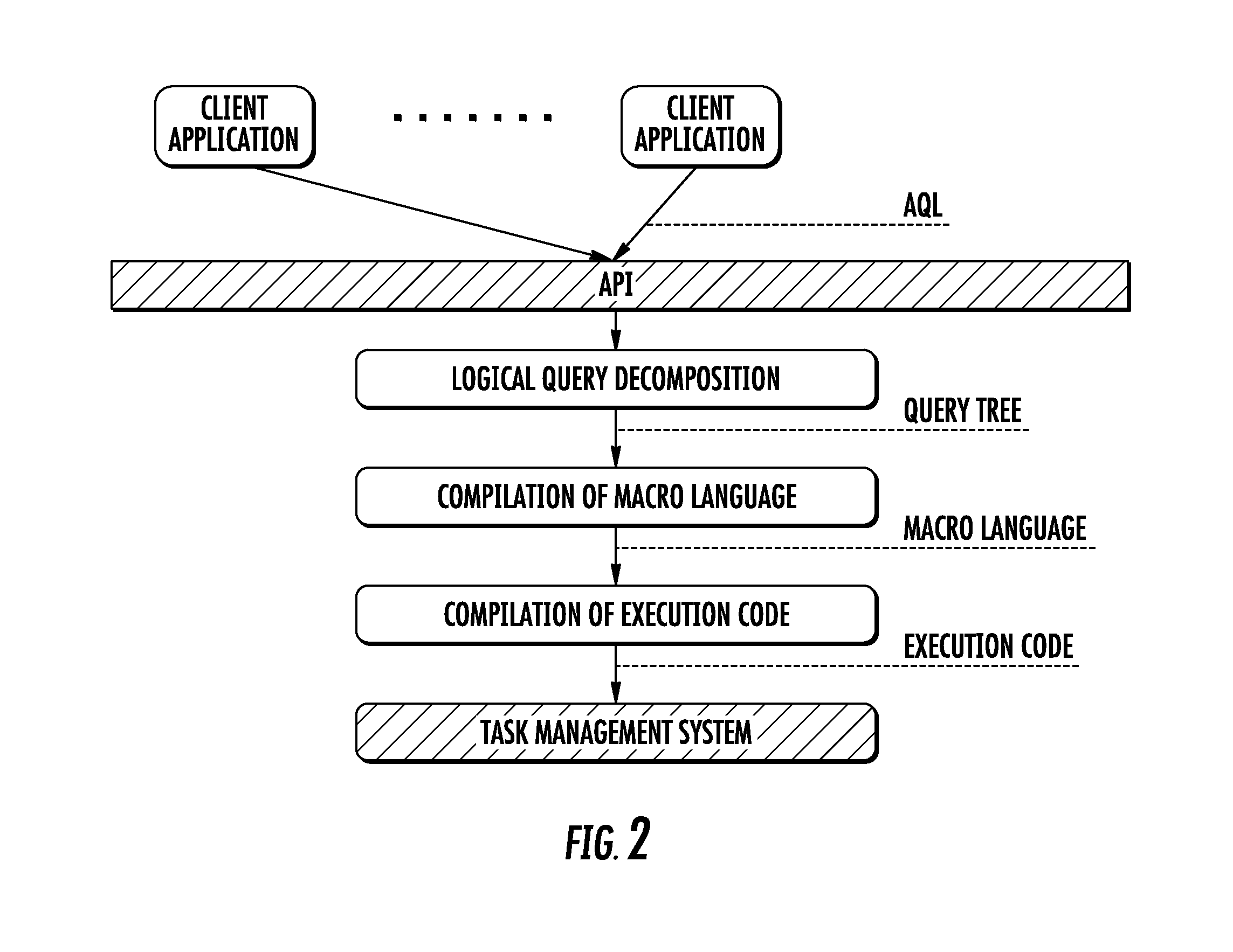 In-memory aggregation system and method of multidimensional data processing for enhancing speed and scalability