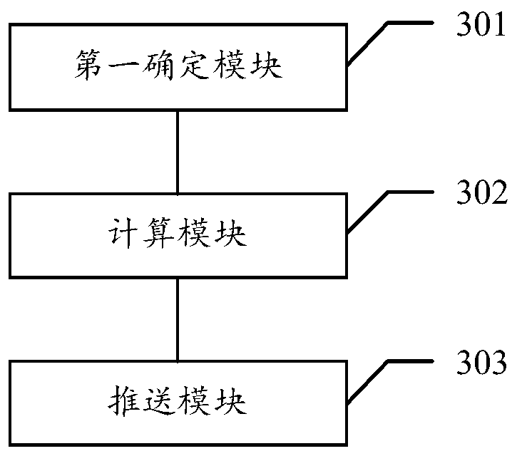 Parking place recommendation method, device and equipment