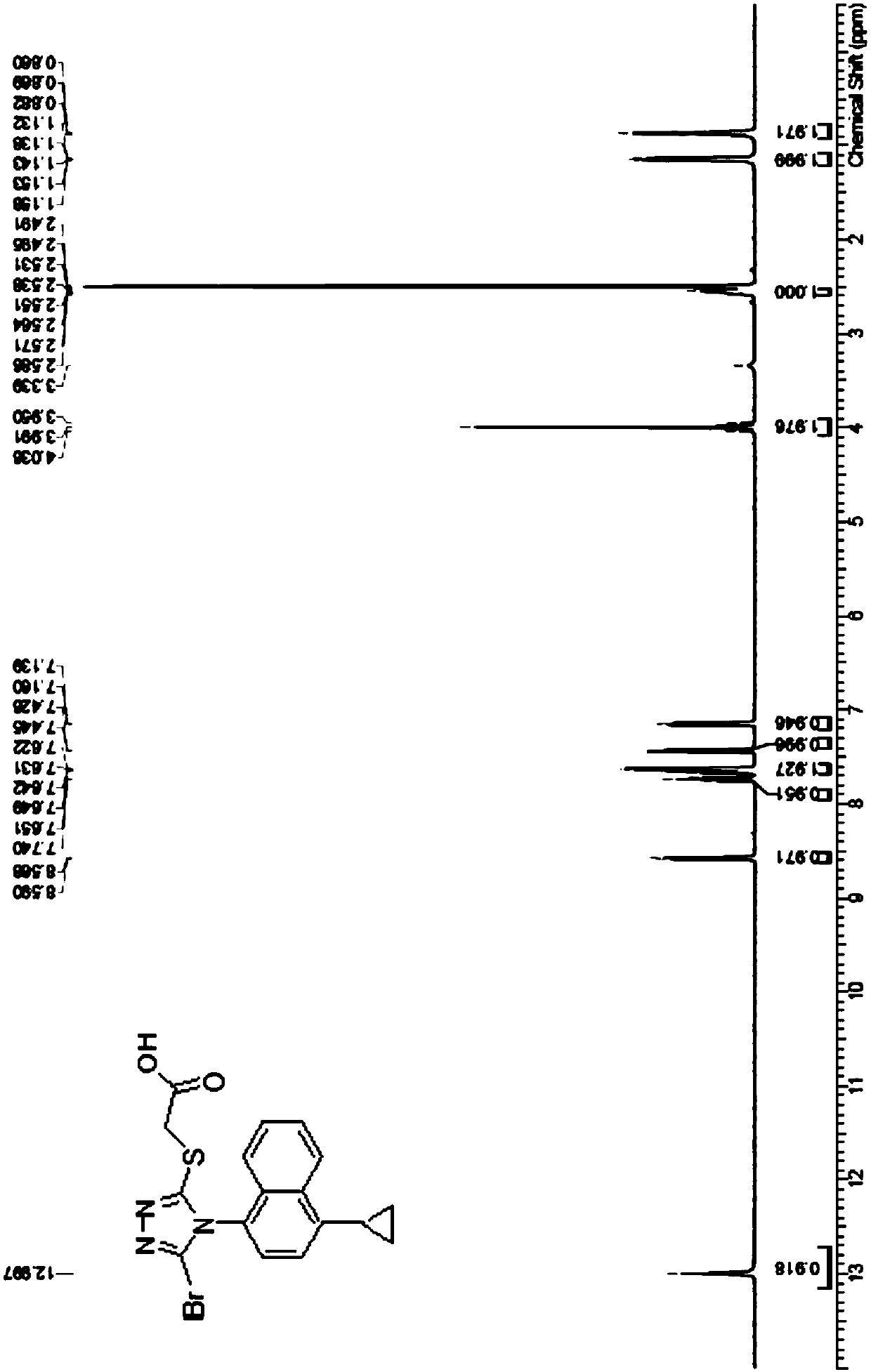 Refining method of lesinurad