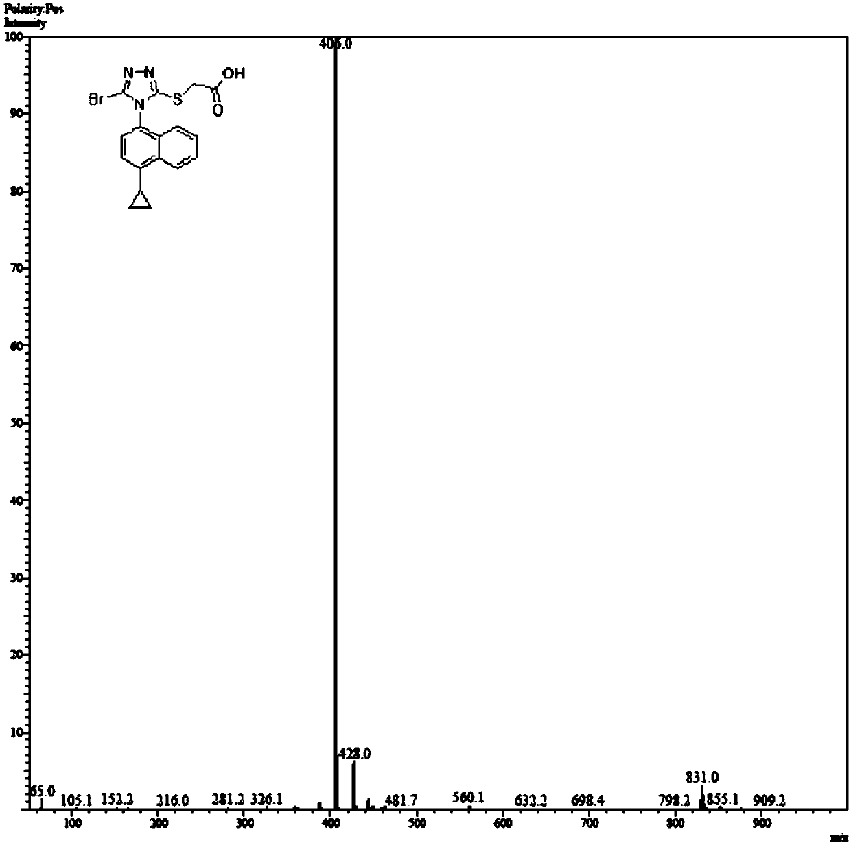 Refining method of lesinurad