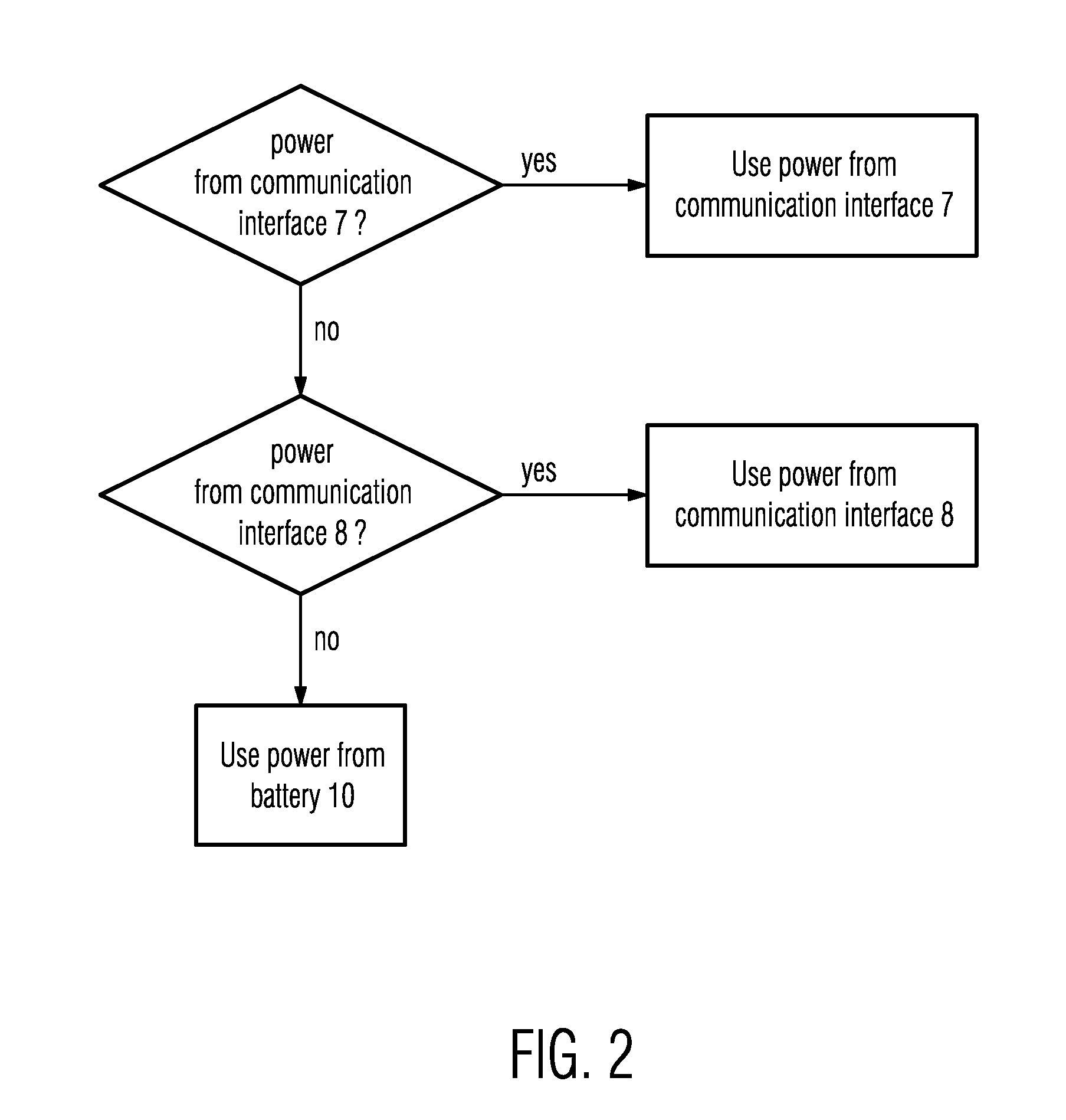 Chip card comprising a display