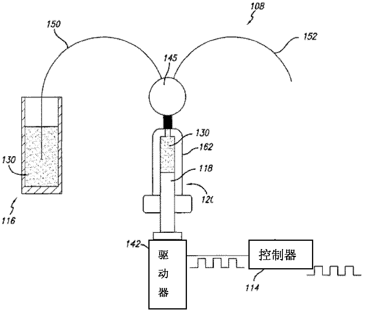 Liquid distribution equipment