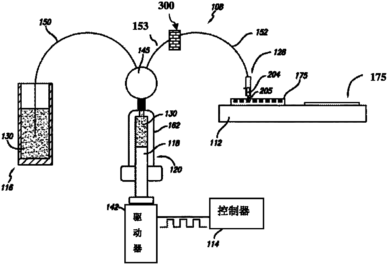 Liquid distribution equipment