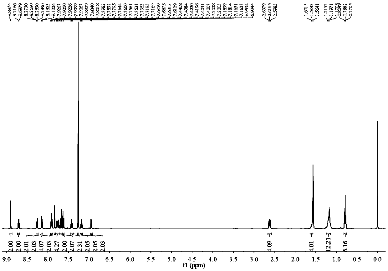 Spirofluorene group containing organic small molecule non-fullerene receptor material as well as preparation method and application thereof