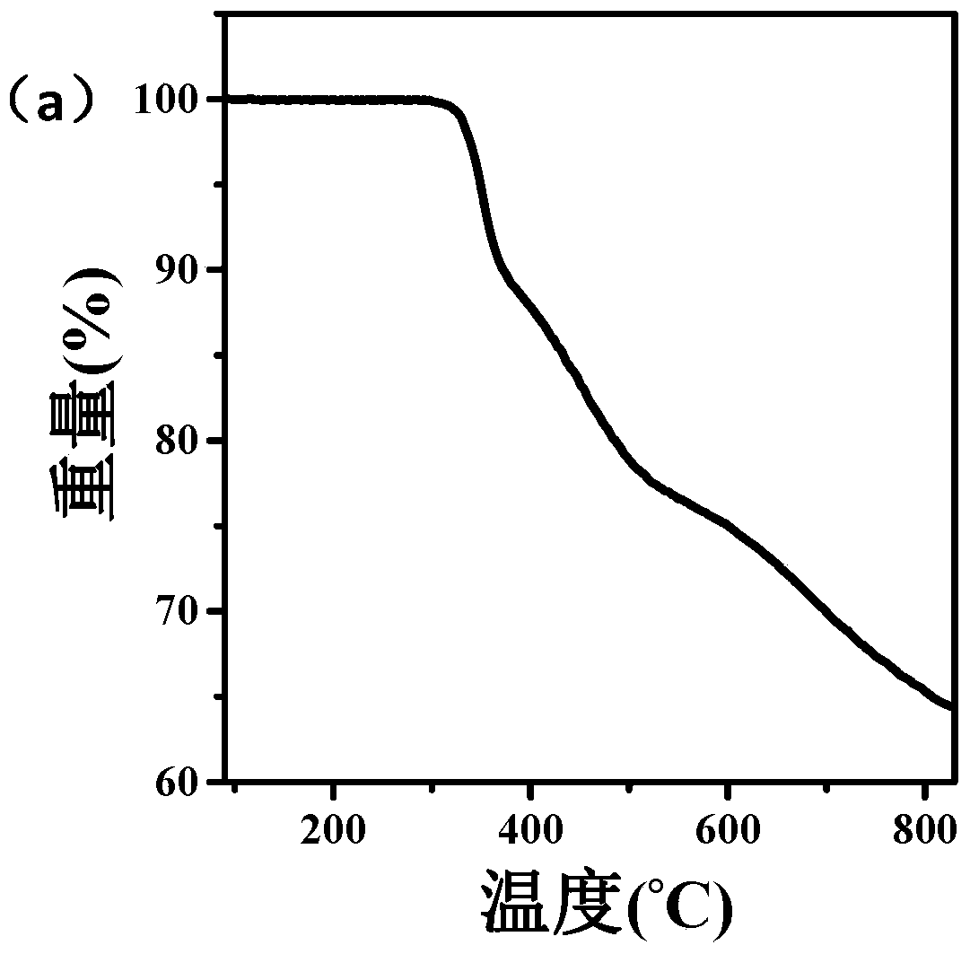 Spirofluorene group containing organic small molecule non-fullerene receptor material as well as preparation method and application thereof