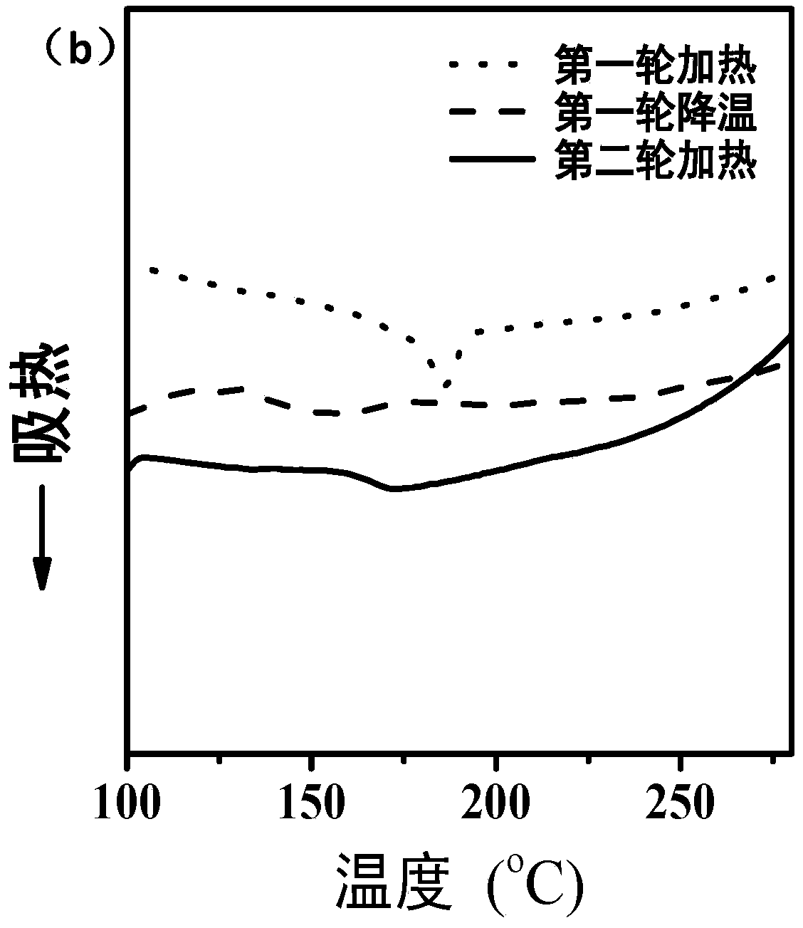 Spirofluorene group containing organic small molecule non-fullerene receptor material as well as preparation method and application thereof