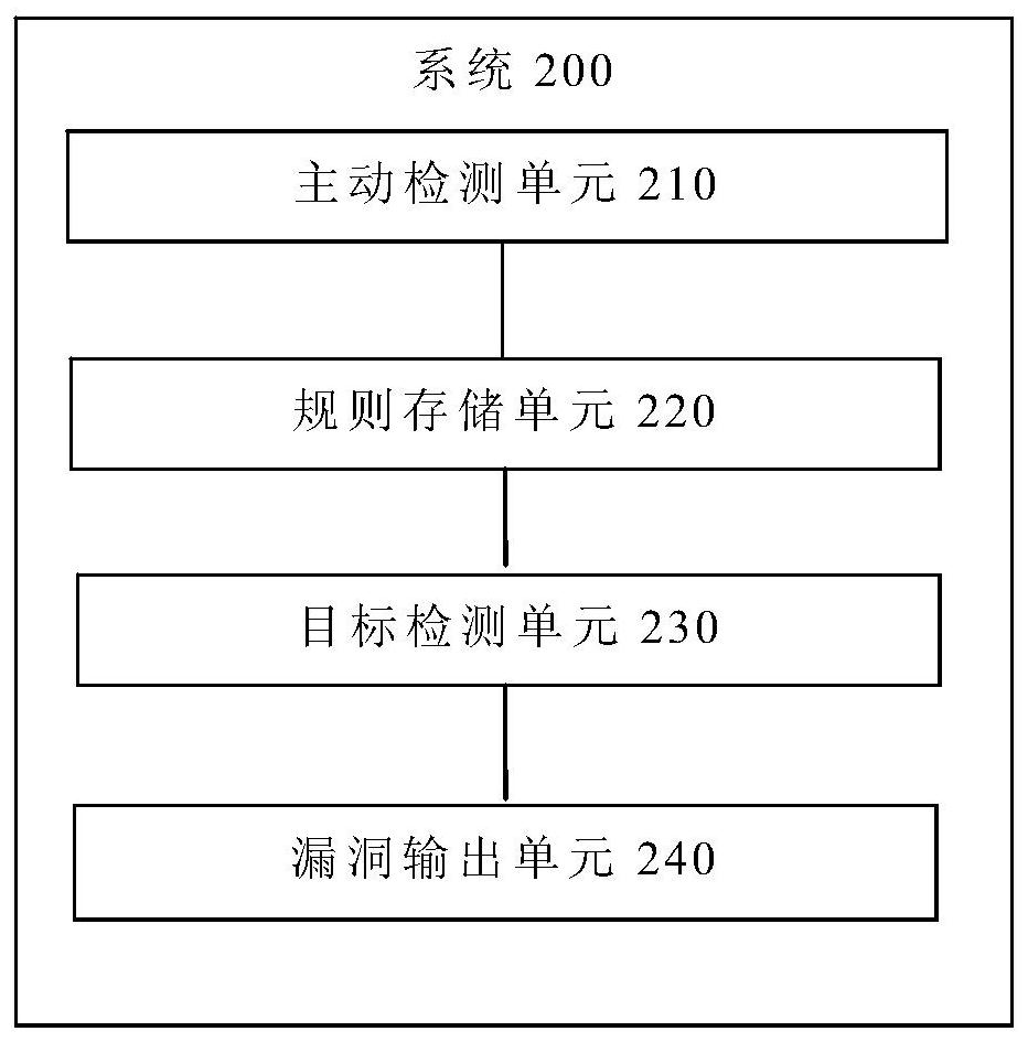 Extensible network security vulnerability monitoring method and system, terminal and storage medium