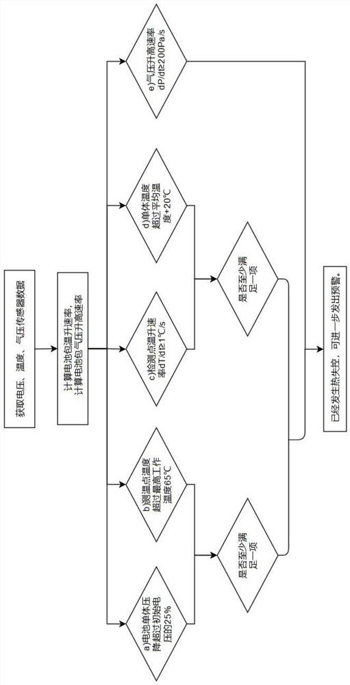 Lithium battery thermal runaway detection system and method