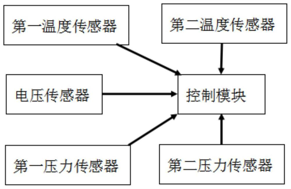 Lithium battery thermal runaway detection system and method