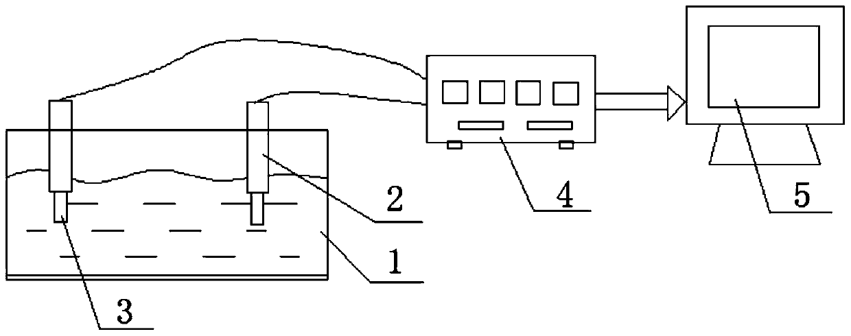 A high-precision thermistor thermometer calibration device