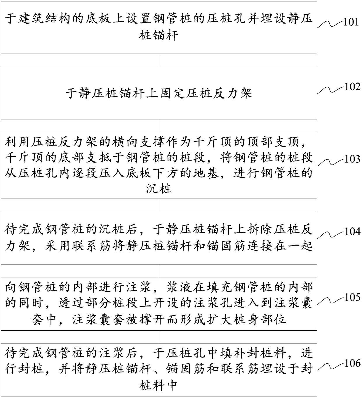 Grouted steel pipe pile foundation strengthening system and construction method thereof