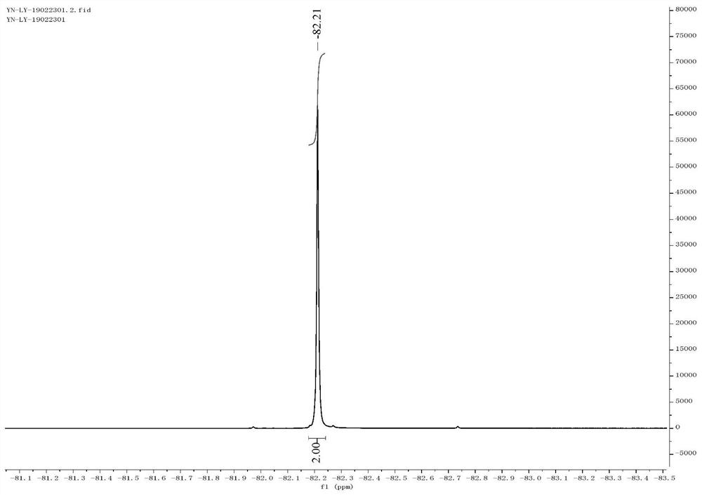 A kind of synthetic method of 1,1-difluoro-2-isonitrile-ethylphenyl sulfone compound