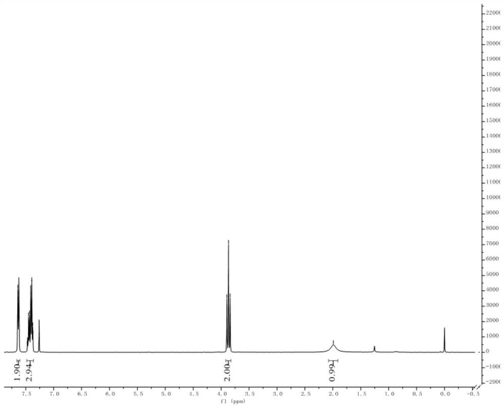 A kind of synthetic method of 1,1-difluoro-2-isonitrile-ethylphenyl sulfone compound