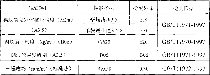 Natural volcanic ash autoclaved aerated concrete block and preparation method thereof