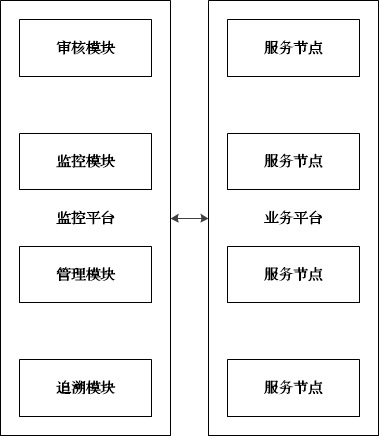 A decentralized distributed service method, system and device