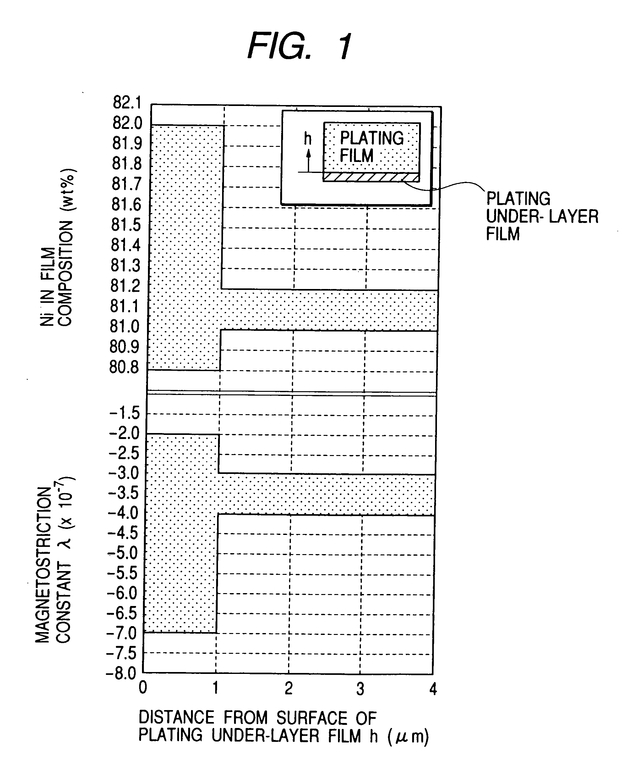 Magnetic thin film head, the fabrication method, and magnetic disk