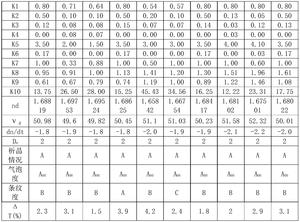 Optical glass, glass preform, optical element and optical instrument