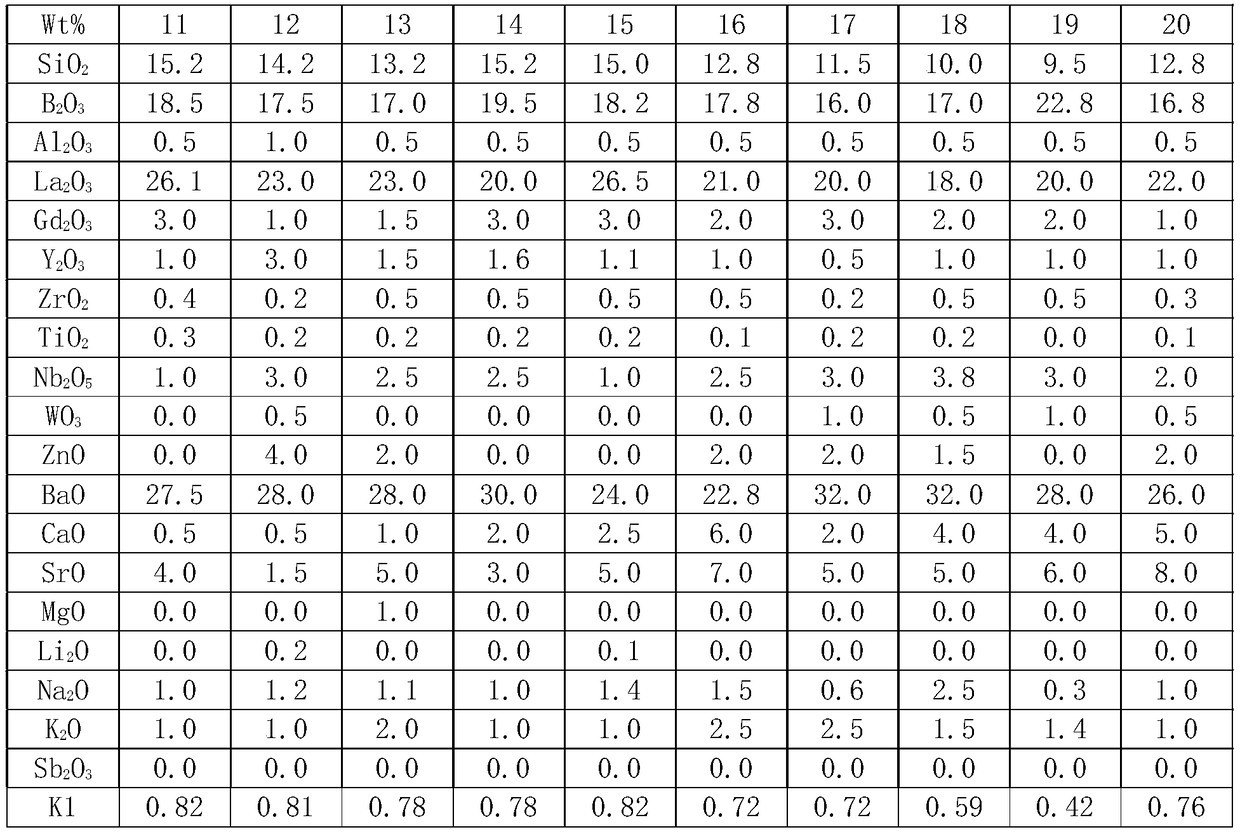 Optical glass, glass preform, optical element and optical instrument