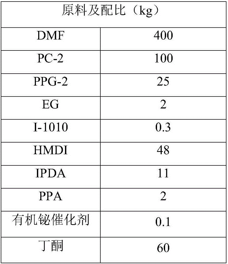 Alcohol-solvent-resistant, wear-resistant and yellowing-resistant surface polyurethane resin and preparation method thereof