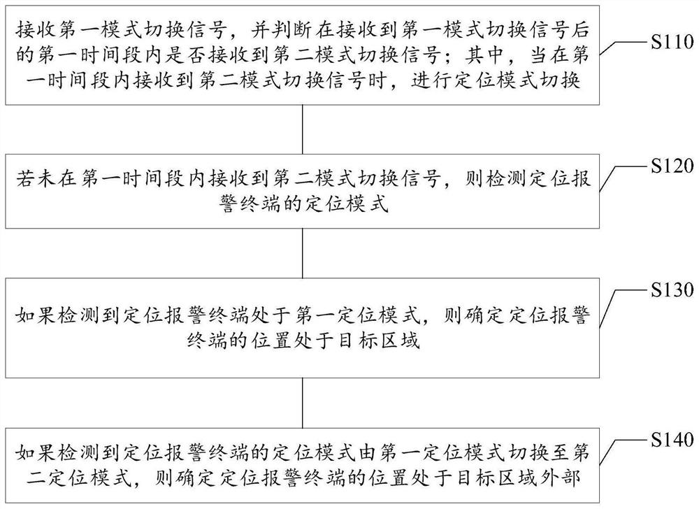 Position monitoring method and device, electronic device, and computer-readable storage medium