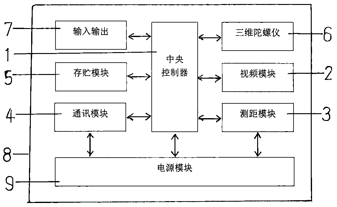 Wire measuring device and measuring method thereof