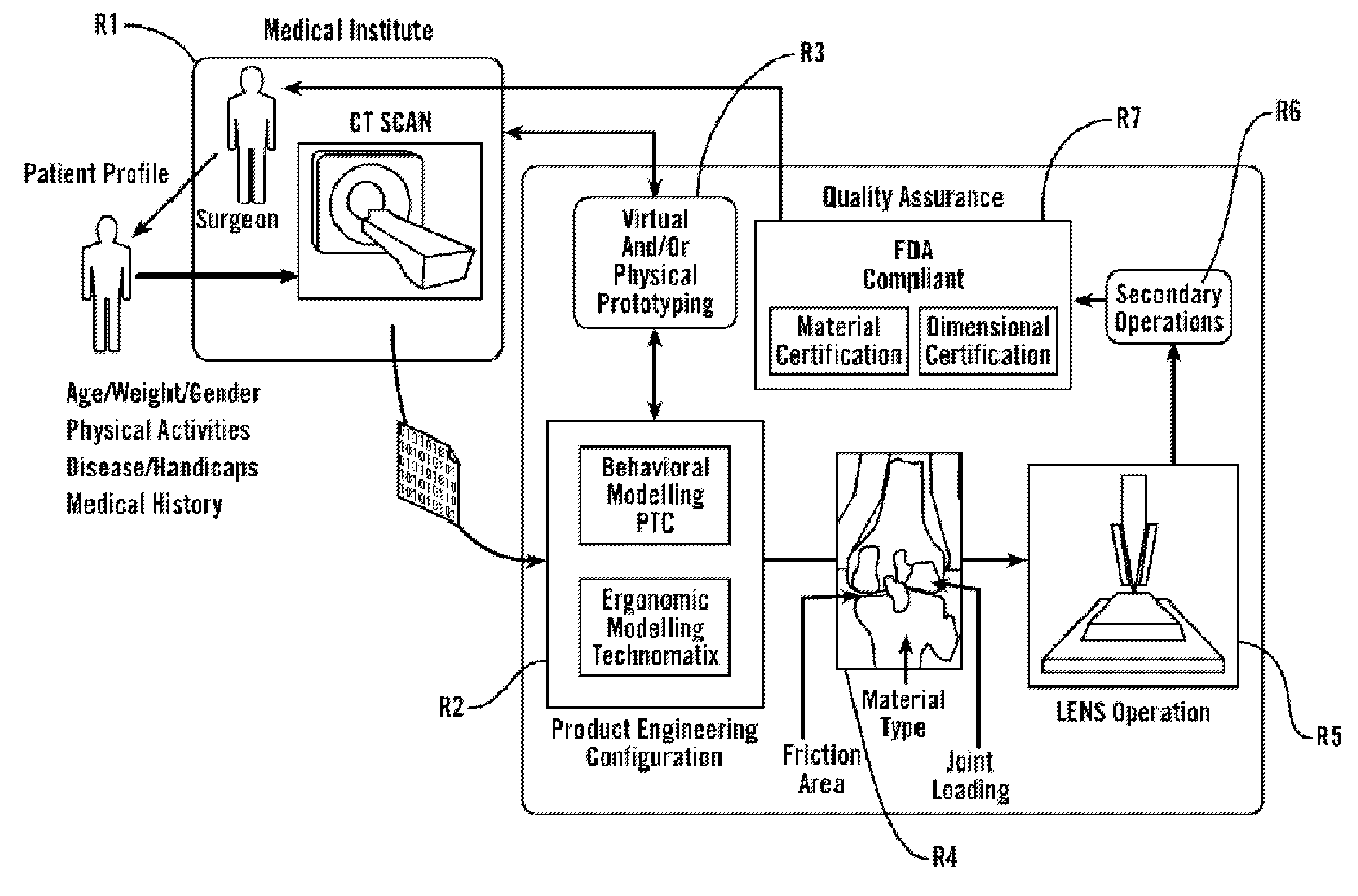 Personal fit medical implants and orthopedic surgical instruments and methods for making