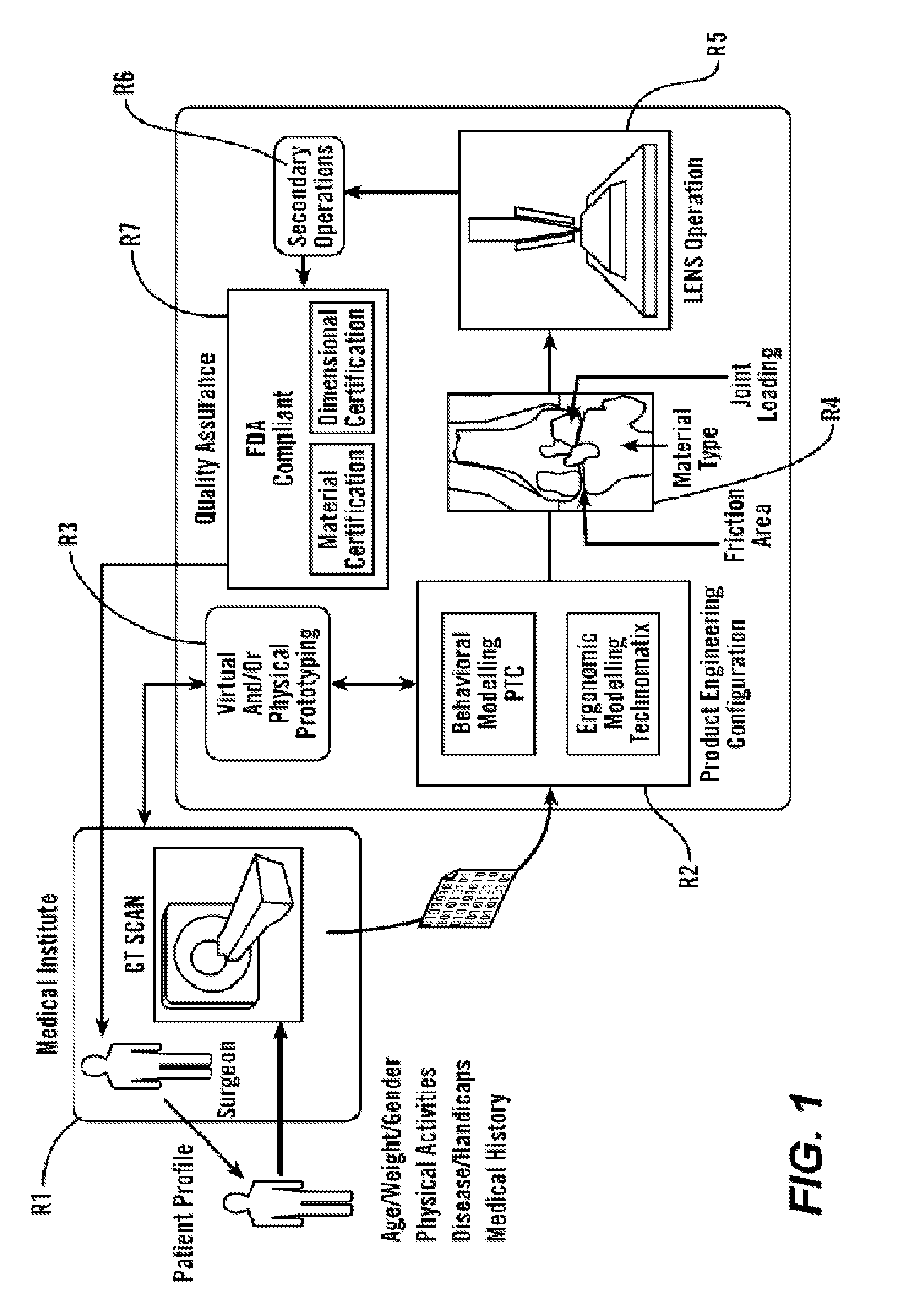 Personal fit medical implants and orthopedic surgical instruments and methods for making