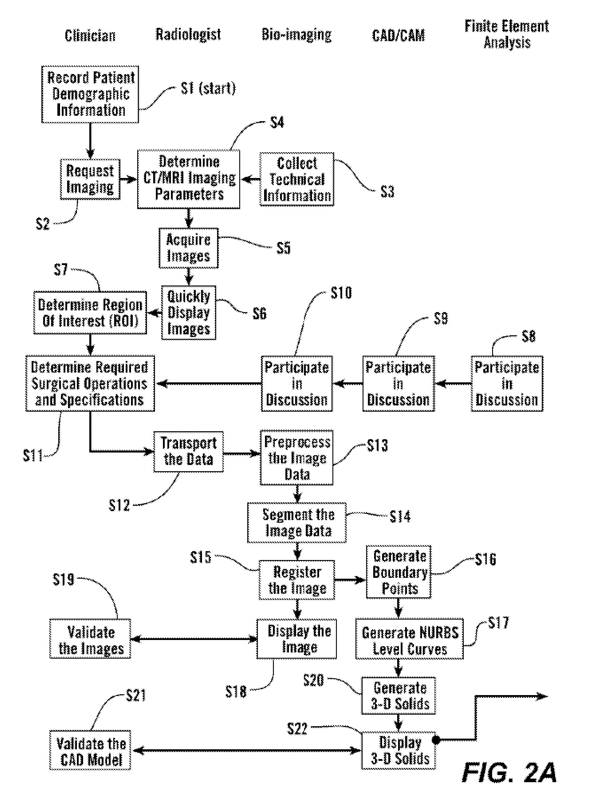 Personal fit medical implants and orthopedic surgical instruments and methods for making