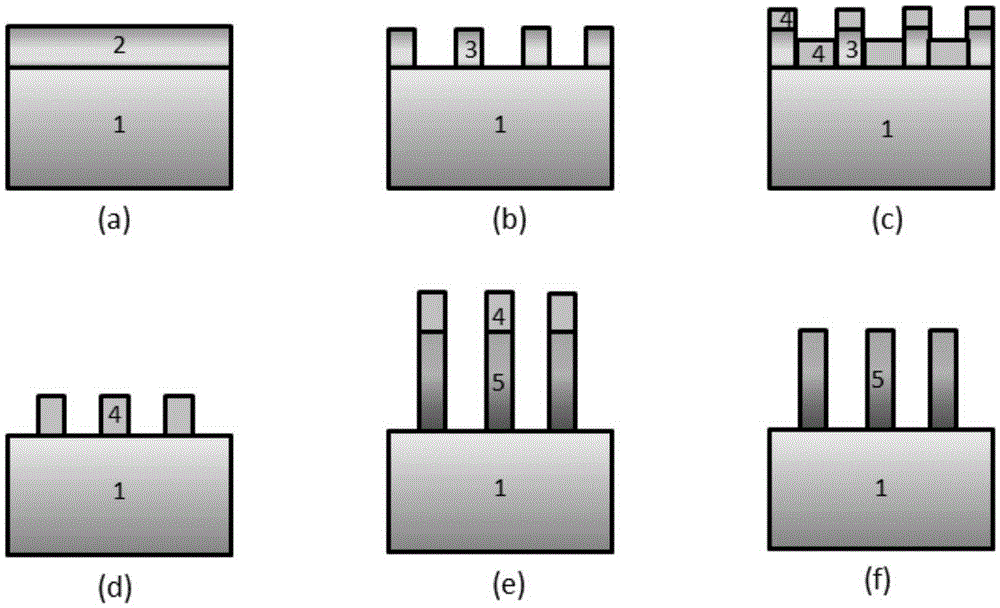 Reflective NEA GaN nanowire array photoelectric negative electrode and manufacturing method therefor