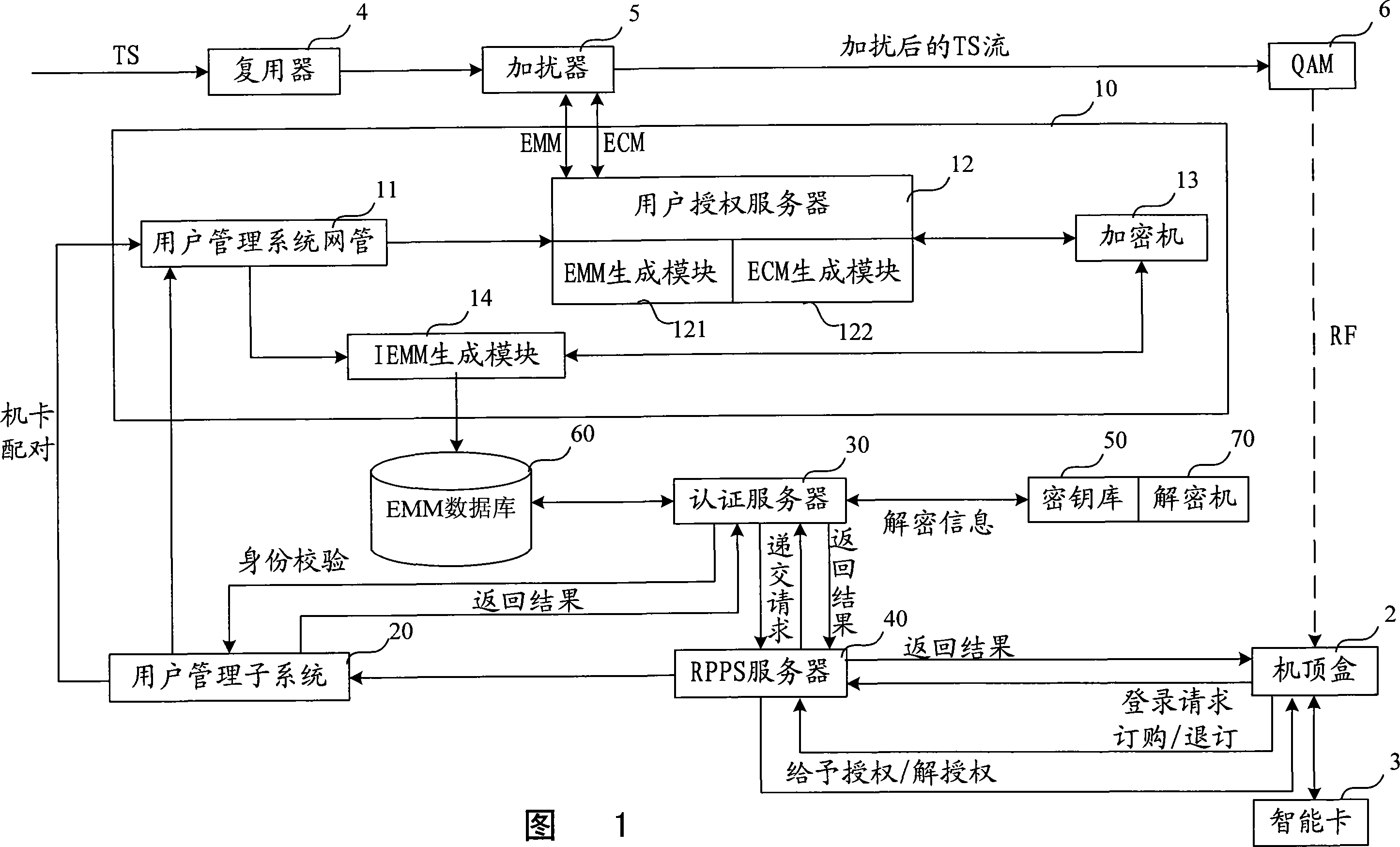 Two-way CA system of digital TV-set and method for ordering and cancelling programm based on it