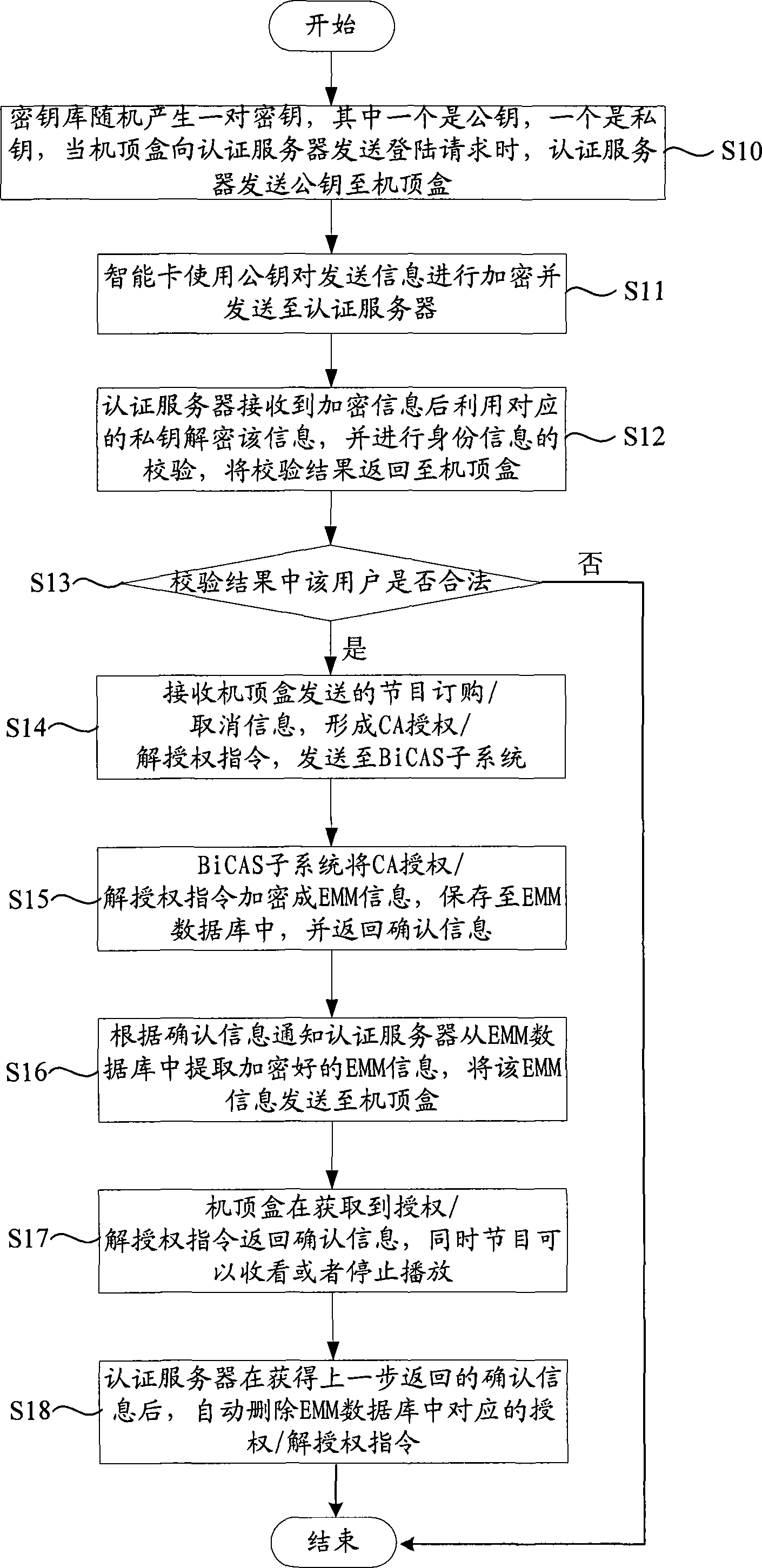 Two-way CA system of digital TV-set and method for ordering and cancelling programm based on it