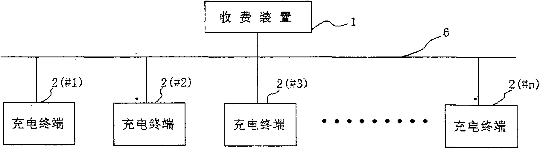 Charging and toll collection system of electric automobile