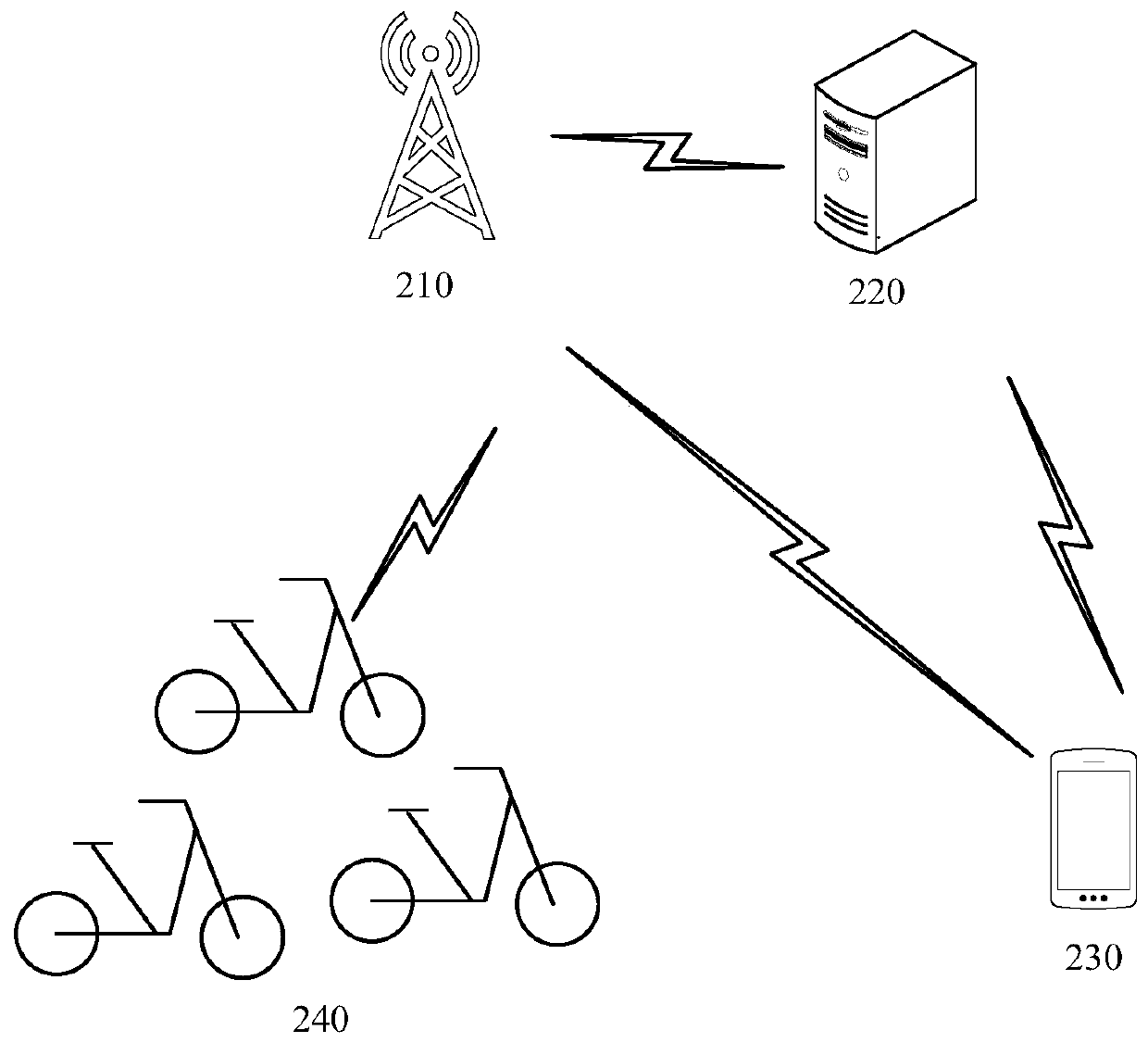 Shared vehicle unlocking method and device, electronic equipment and storage medium