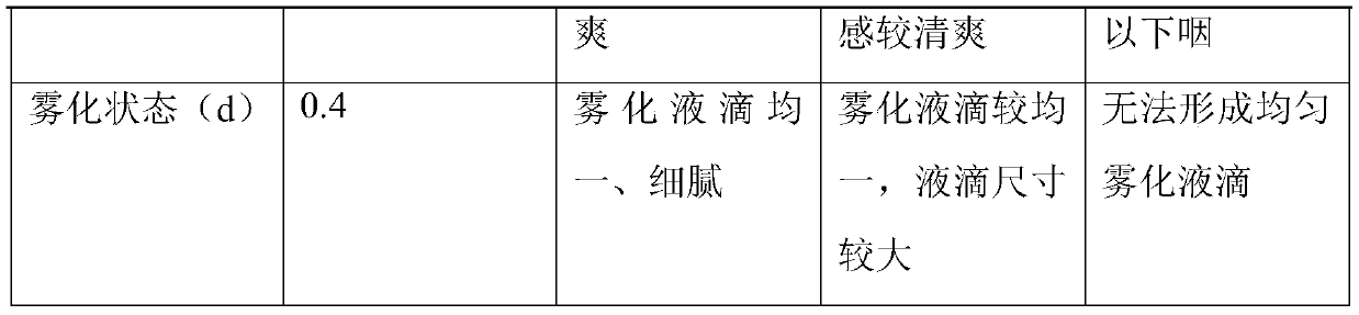 Refreshing-type atomization inhalation beverage assisting in quitting smoking and preparation method thereof