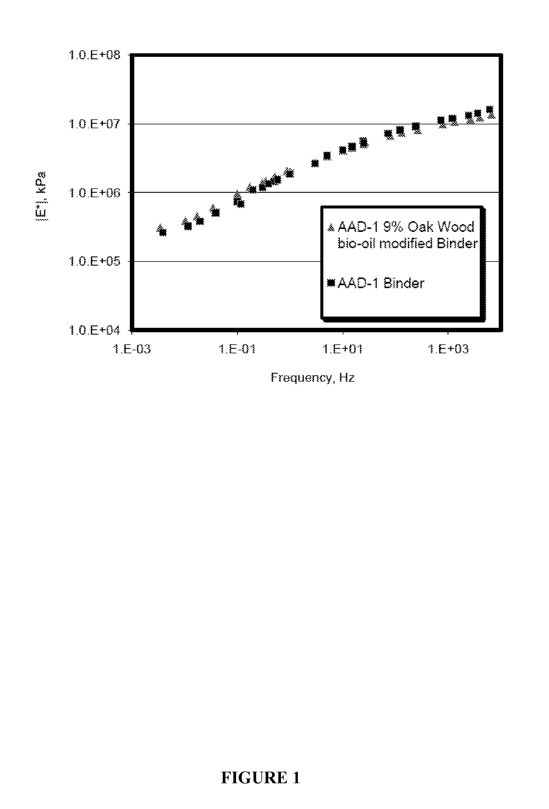 Asphalt materials containing bio-oil and methods for production thereof