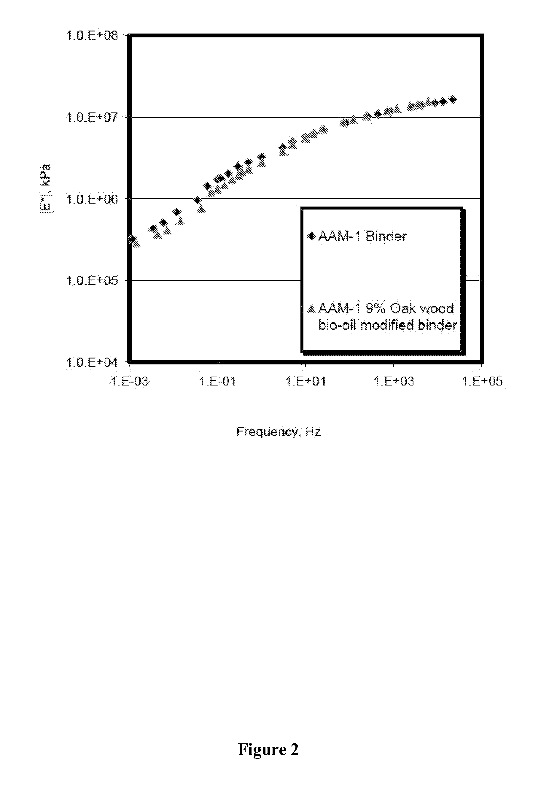 Asphalt materials containing bio-oil and methods for production thereof