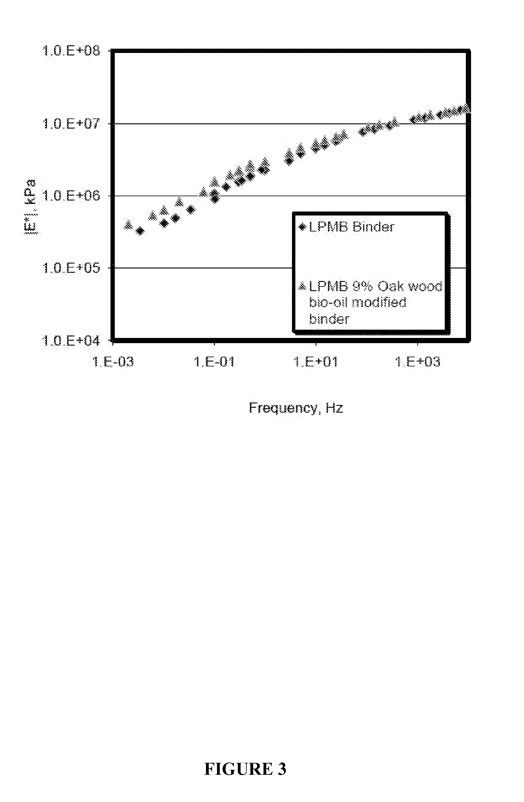 Asphalt materials containing bio-oil and methods for production thereof