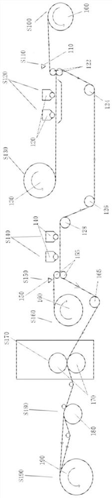 Paper diaper core and preparation method thereof