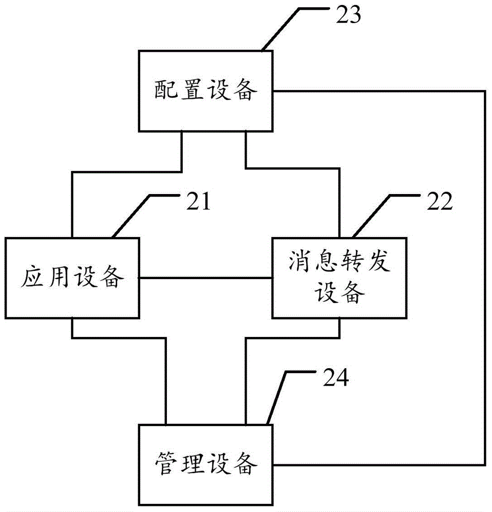 Application message processing system and method and application device