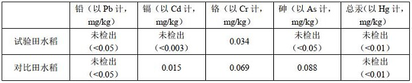 Plant fermentation extract for preventing rice from absorbing heavy metals and preparation method of plant fermentation extract