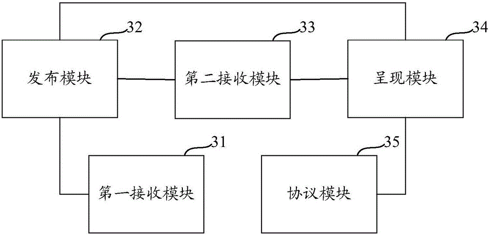 Product trading method, device and electronic commerce platform based on reverse auction technology