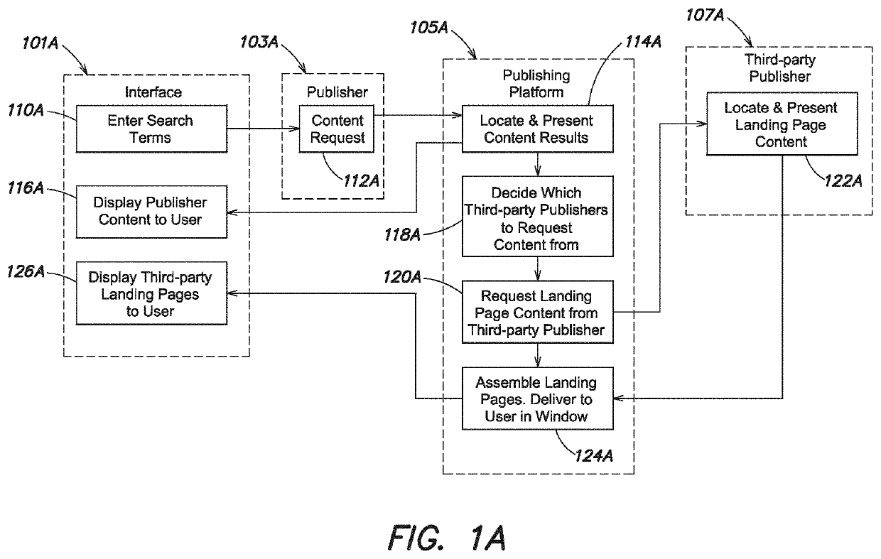 Graphical user interface and system for viewing landing page content