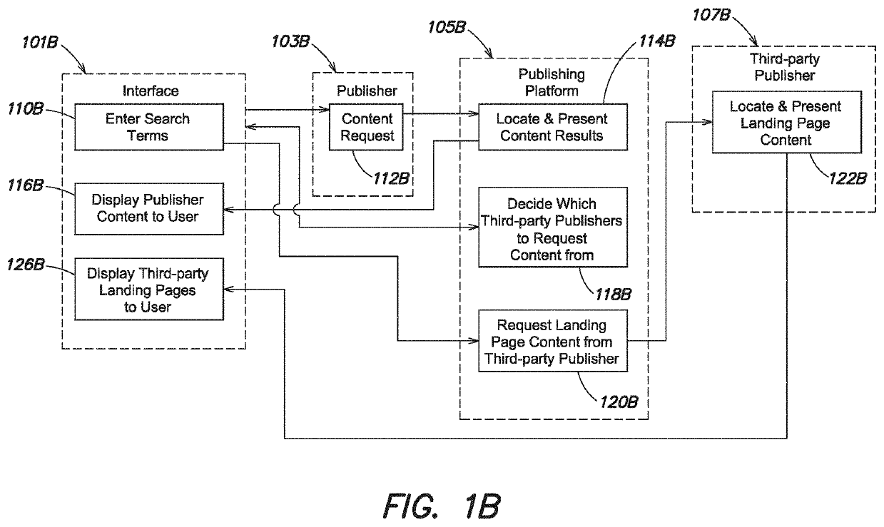 Graphical user interface and system for viewing landing page content