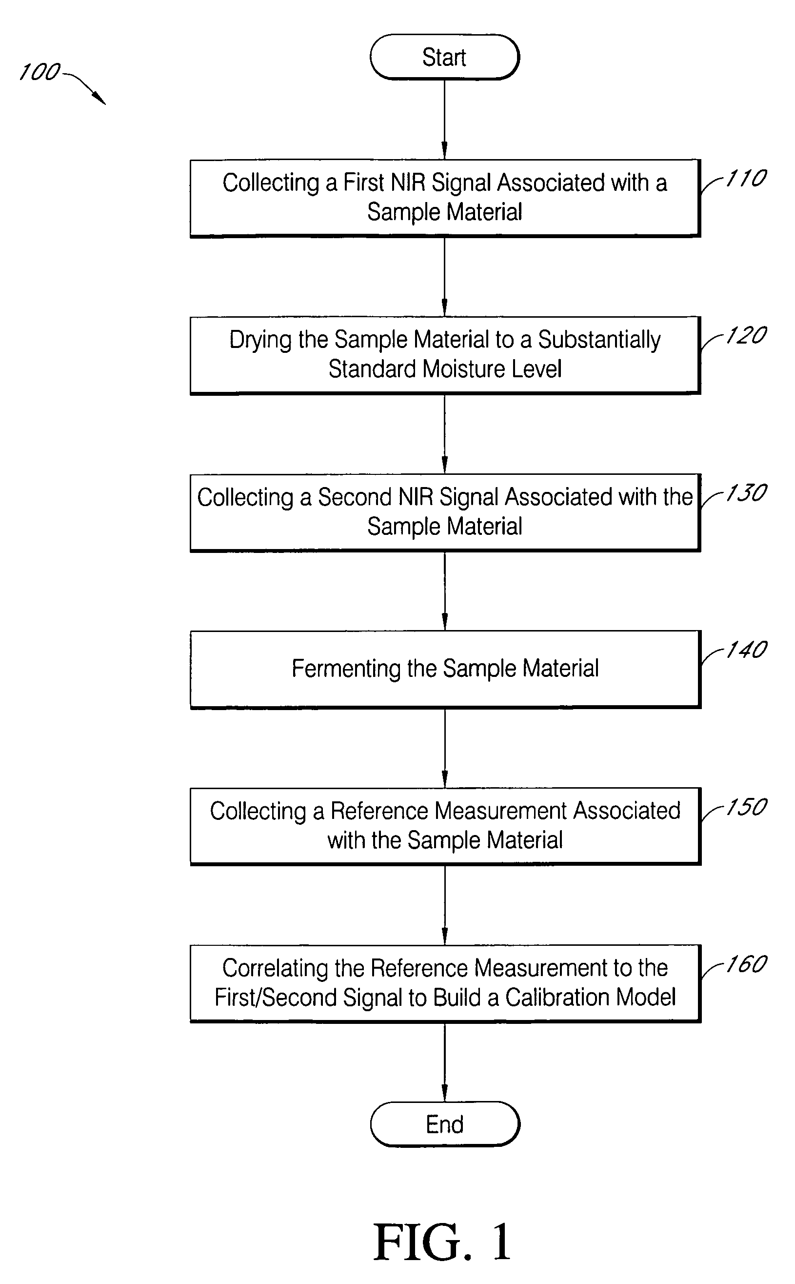 High throughput screening platform for high ethanol production