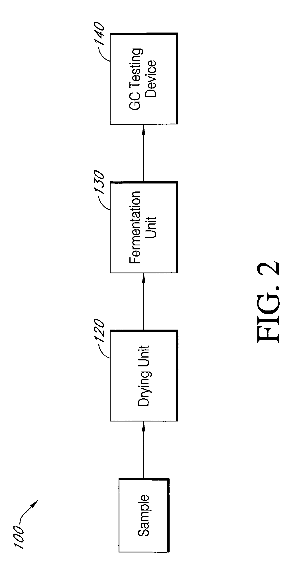 High throughput screening platform for high ethanol production