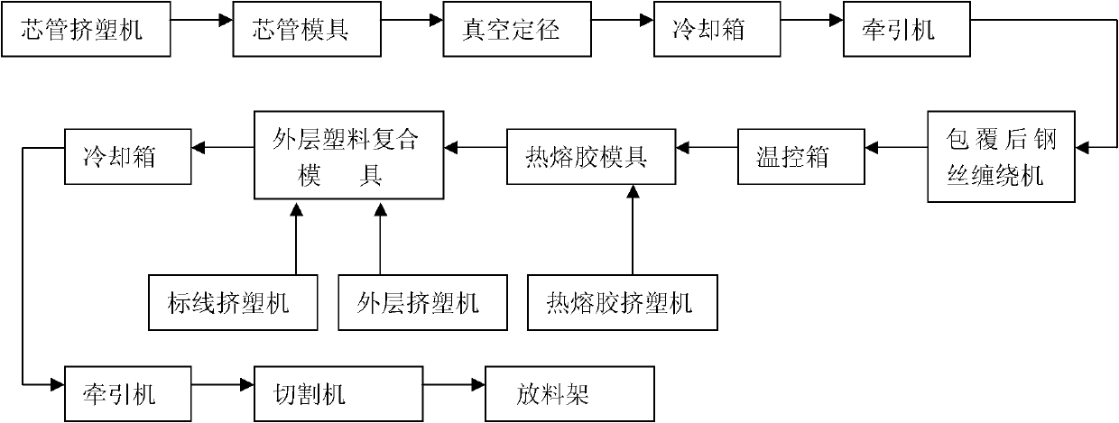 Processing method of net framework enhanced plastic composite pipe and manufactured composite pipe