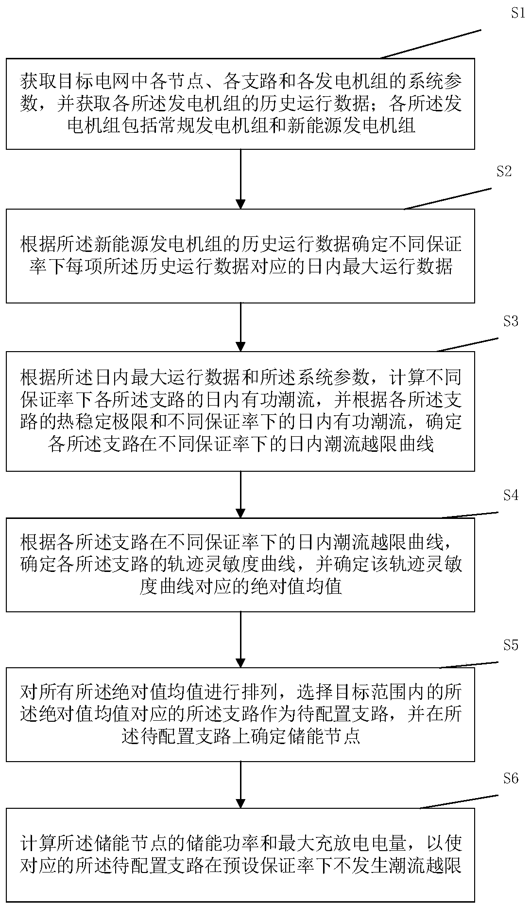 Energy storage configuration method, system and device, and readable storage medium